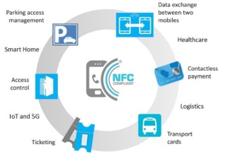 NFC Labels